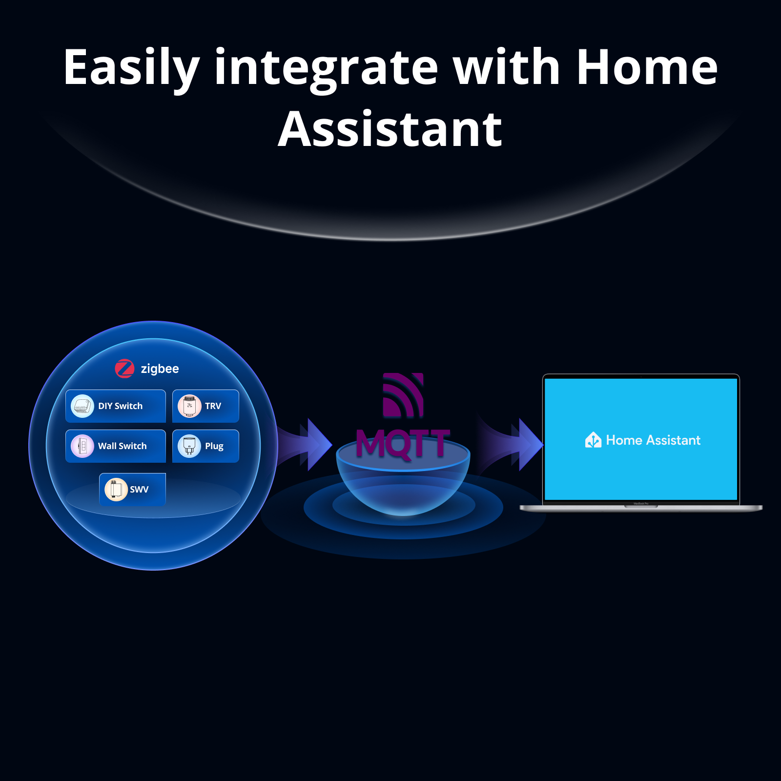 SONOFF Bridge-M Matter Bridge  - огляд і ціна Home Automation Tutorial