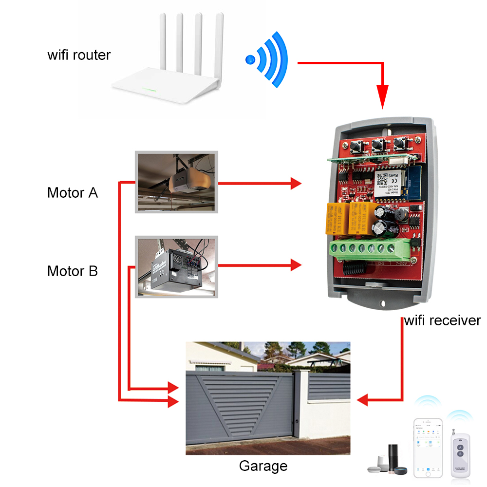 Tuya Auto Gate Control Opener  - огляд і ціна 433Mhz Receiver Module
