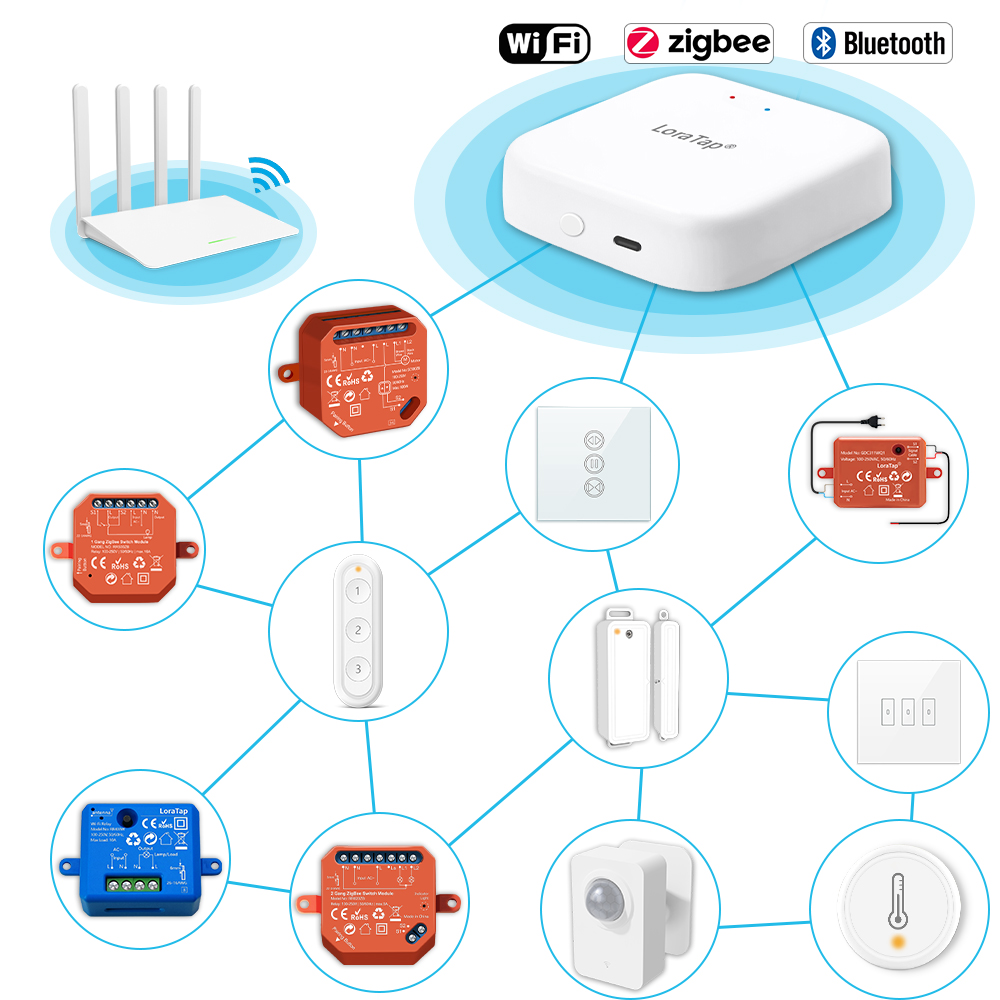 Tuya Smart Multi-mode ZigBee B - огляд і ціна Diy Smart Home Automation Devices