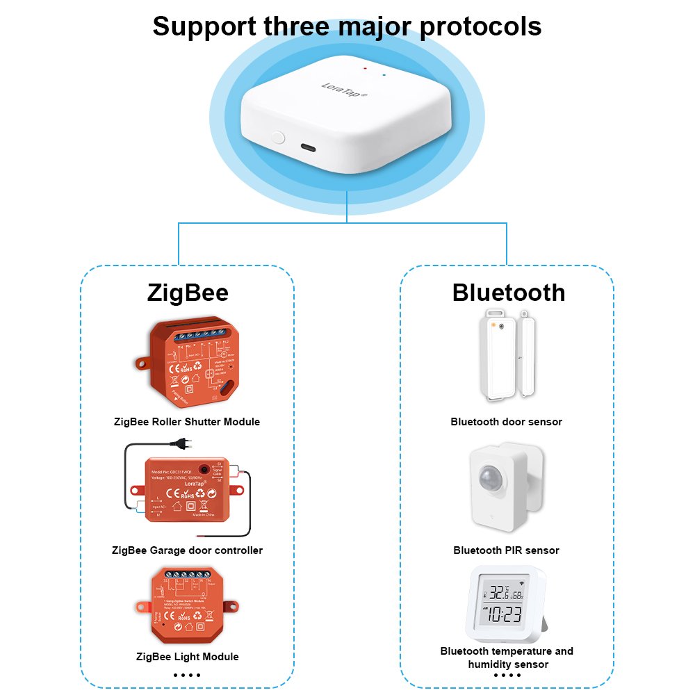 Tuya Smart Multi-mode ZigBee B - огляд і ціна Diy Smart Home Automation Devices