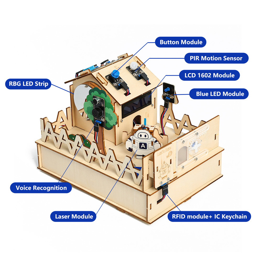 ACEBOTT DIY Smart Home Kit for - огляд і ціна Diy Automation Projects